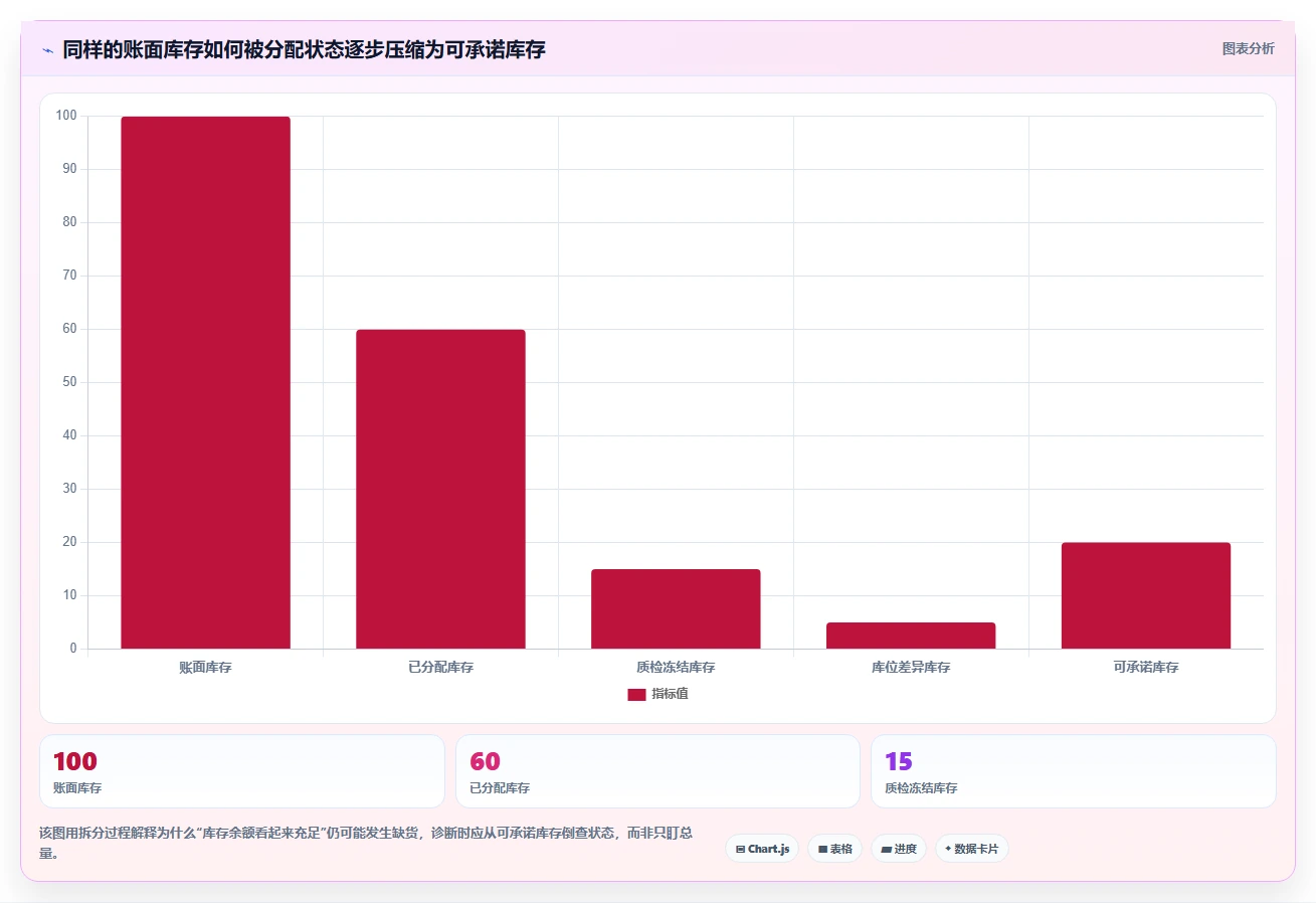 仓库安全库存管理改造重点：从缺货风险推进增长策略