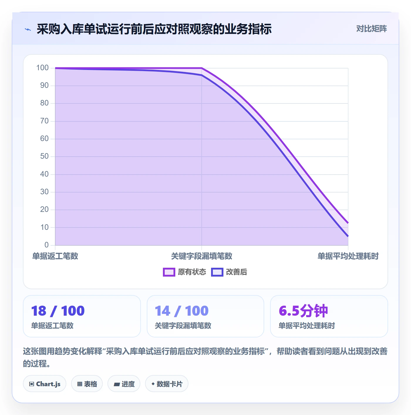 erp数据录入怎么优化？先从单据规范的中小商家入手