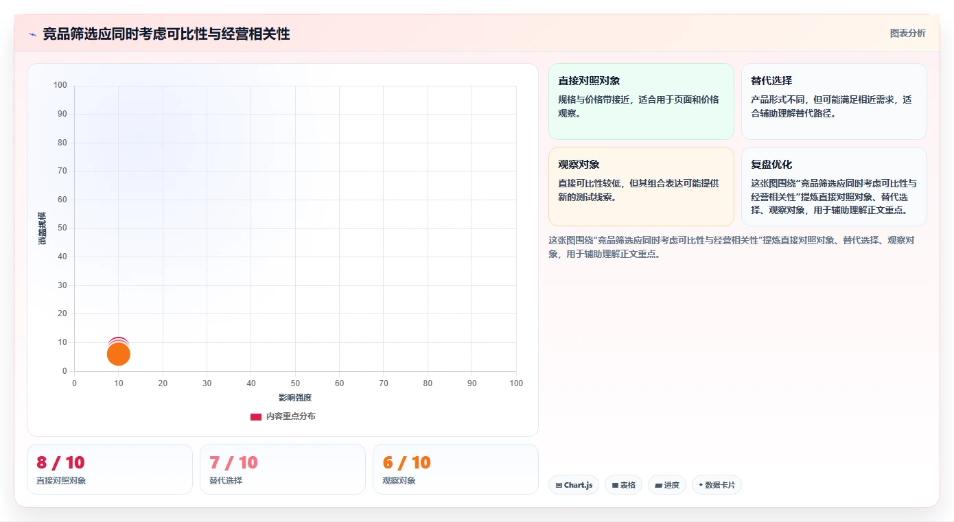 想做好拼多多数据分析工具免费，先掌握中小商家中的竞品监控