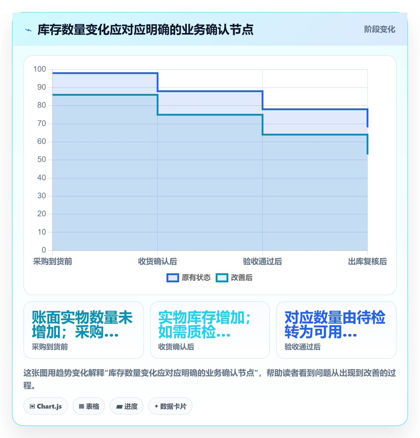 库存管理系统怎么用？系统选型场景下的流程设计拆解