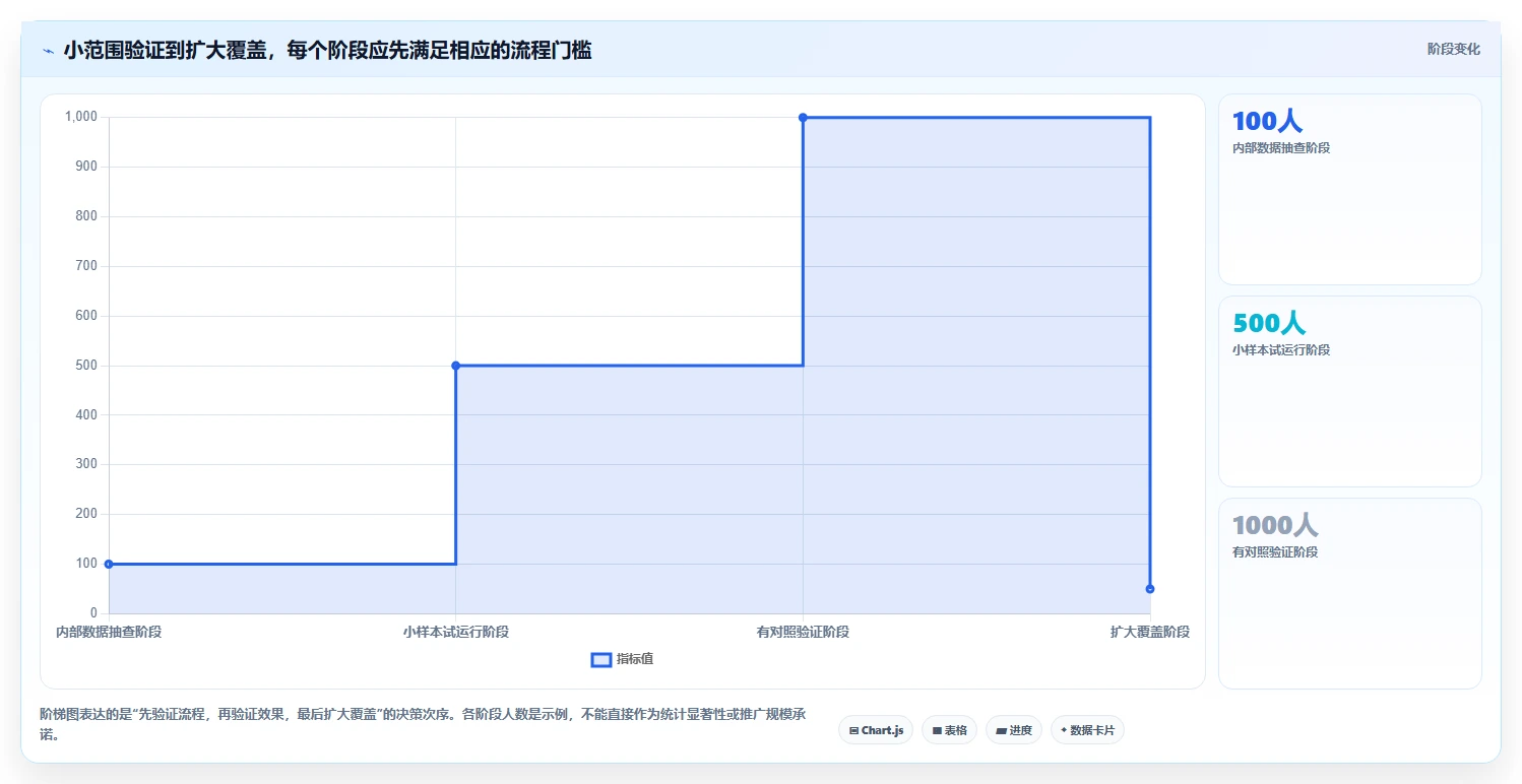 电商crm系统从0到1：复购提升的流程设计与操作要点