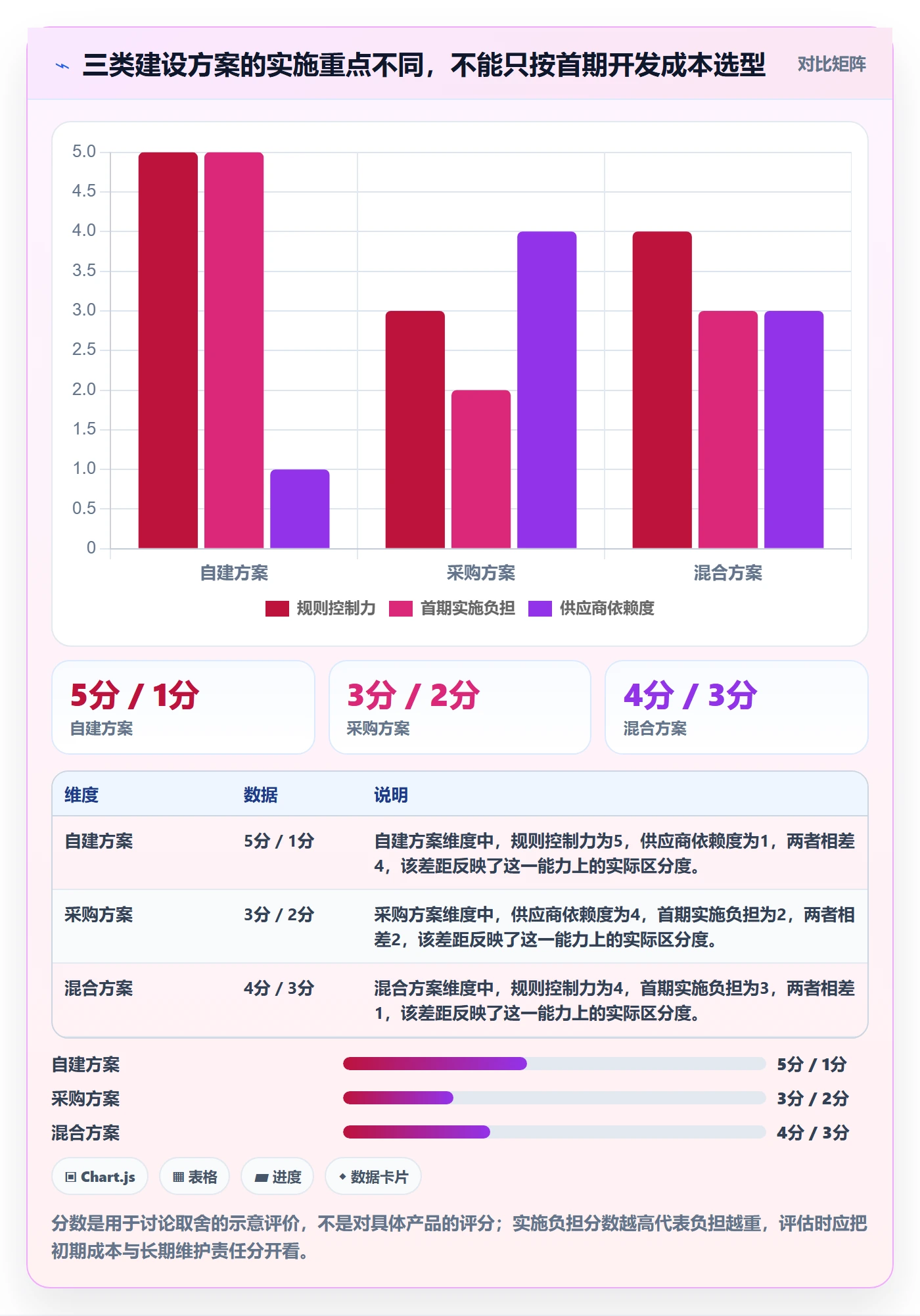 分账系统怎么落地?从权限风控讲清实操教程