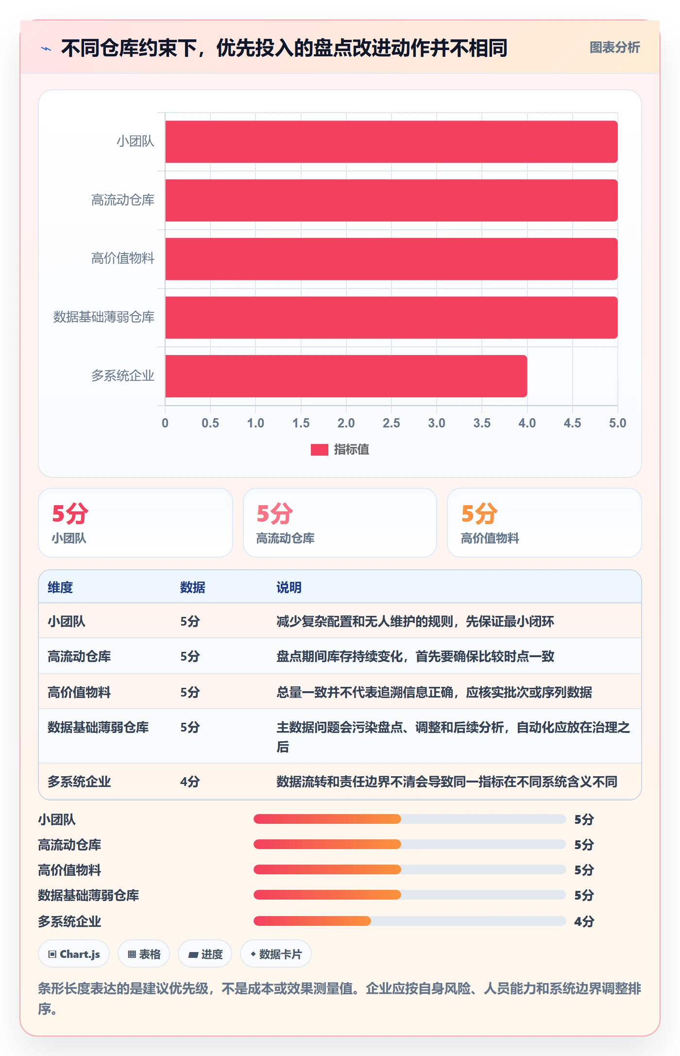 库存管理系统工作指南：用进阶玩法解决盘点管理问题