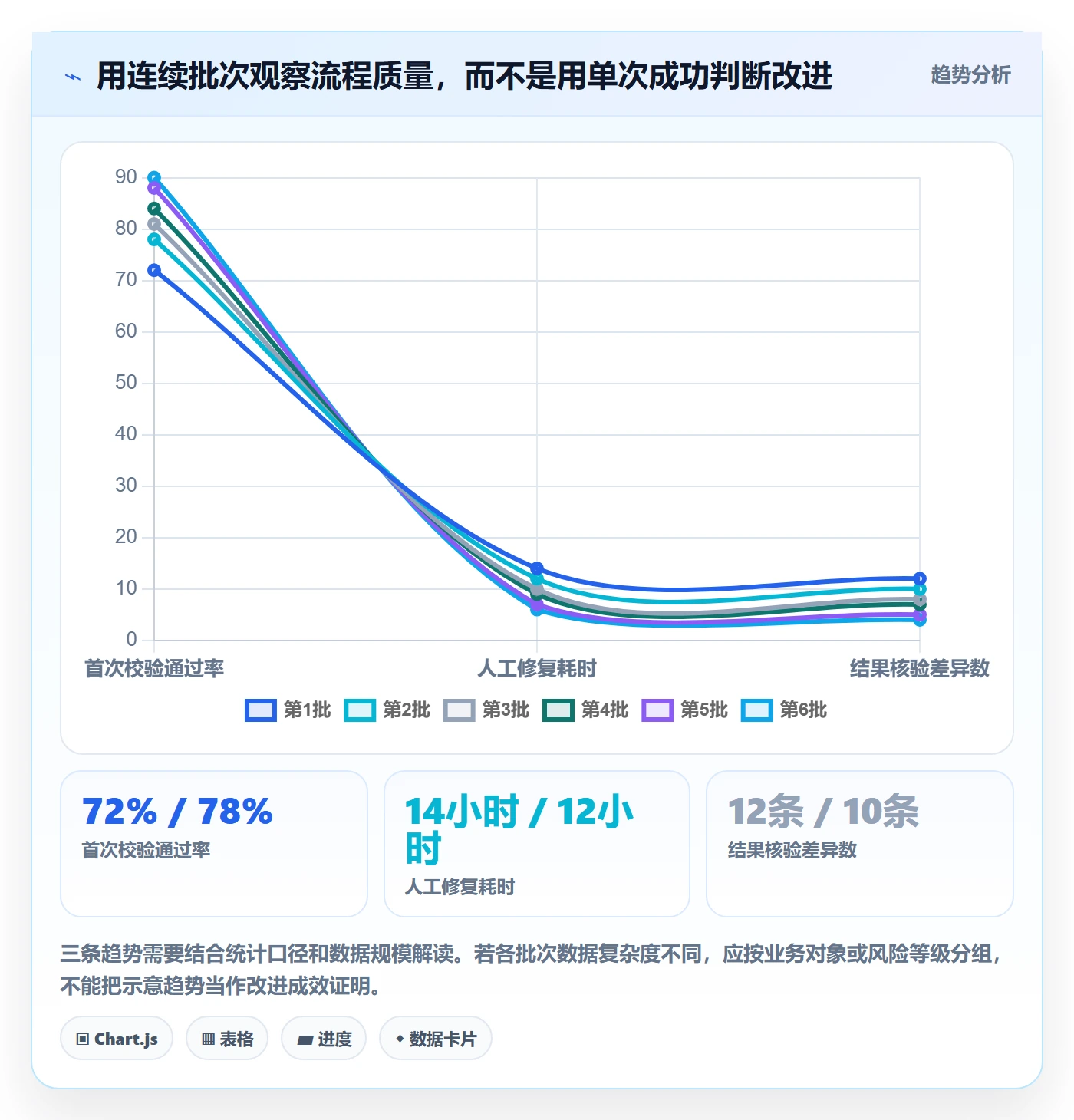 erp数据录入问题诊断：批量导入如何用常见误区改进
