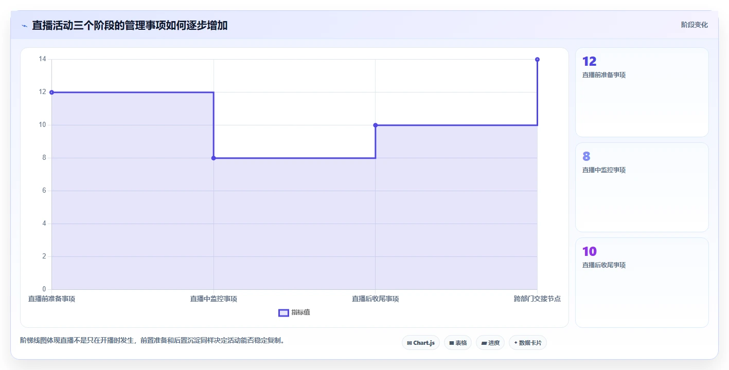 电商管理能力清单：精细化运营需要覆盖哪些营销活动事项