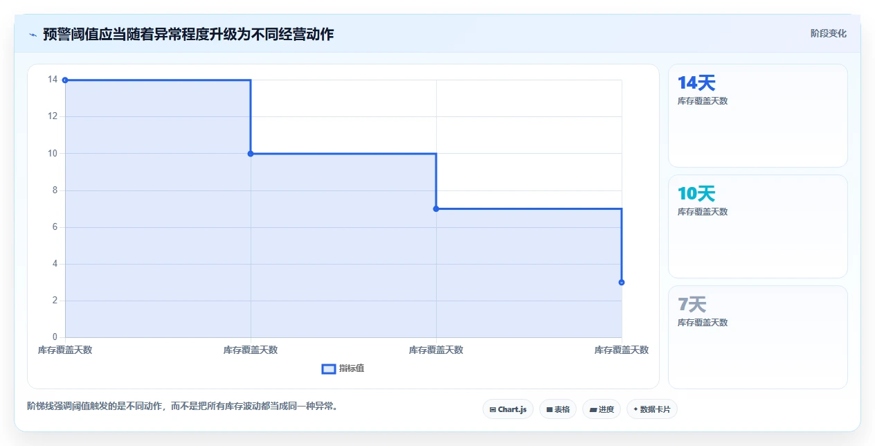 电商辅助软件：品牌商家增长版方案：数据分析的目标、动作与检查点