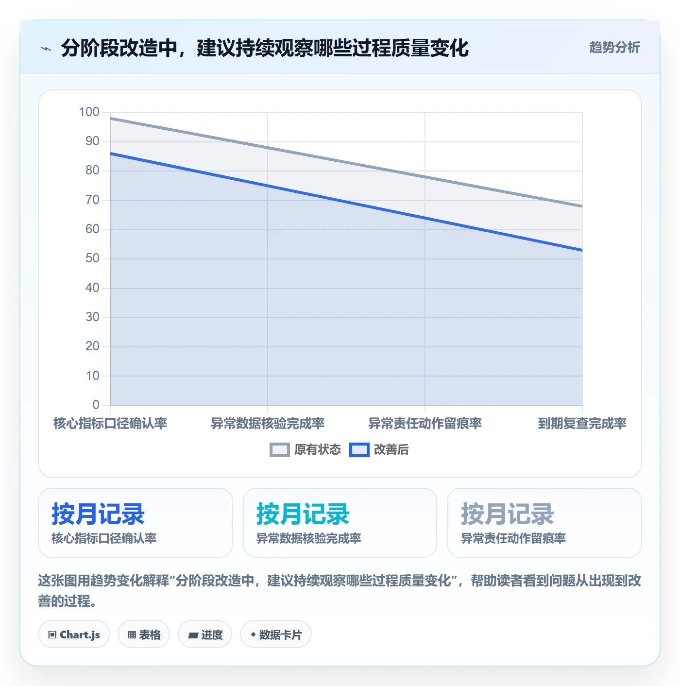 bi 平台改造重点：从仪表盘推进多店经营