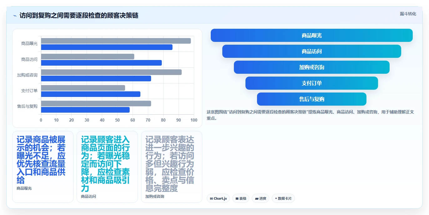 店铺运营包括哪些方面怎么优化?先从数据分析的旺季准备入手