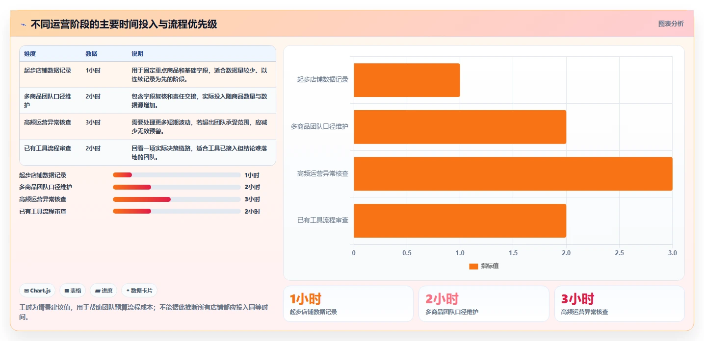 拼多多数据分析工具免费实践指南：流量来源的流程设计怎样更有效
