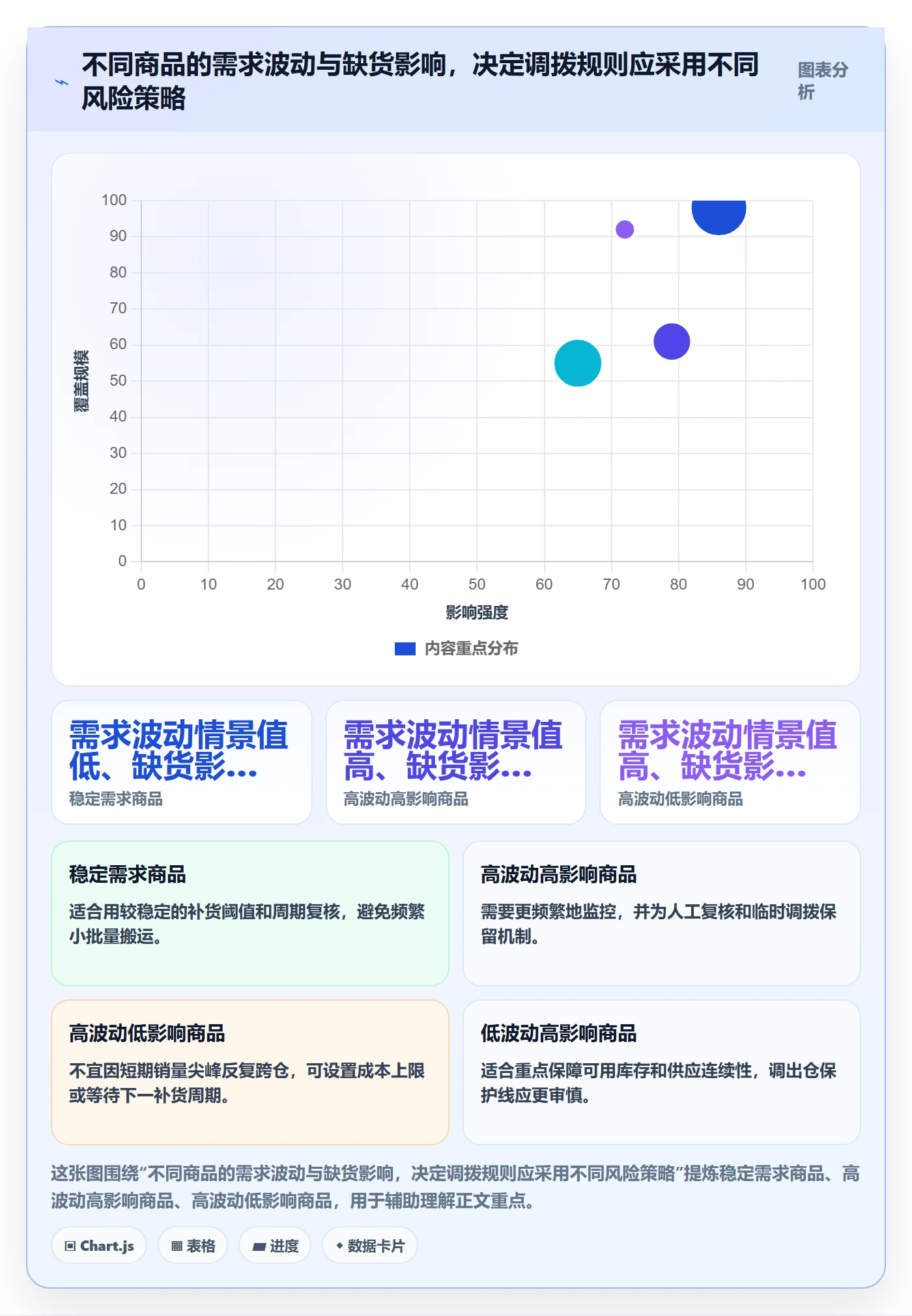 库存管理系统升级方案：用精细化运营改善多仓调拨