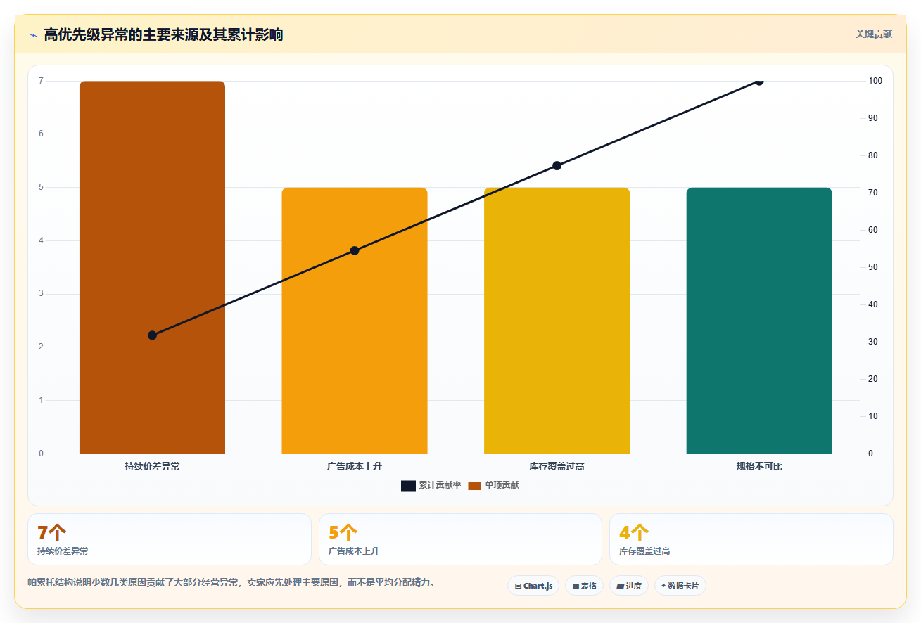 电商辅助软件：个人卖家从数据到行动：用价格监控实现统一数据入口