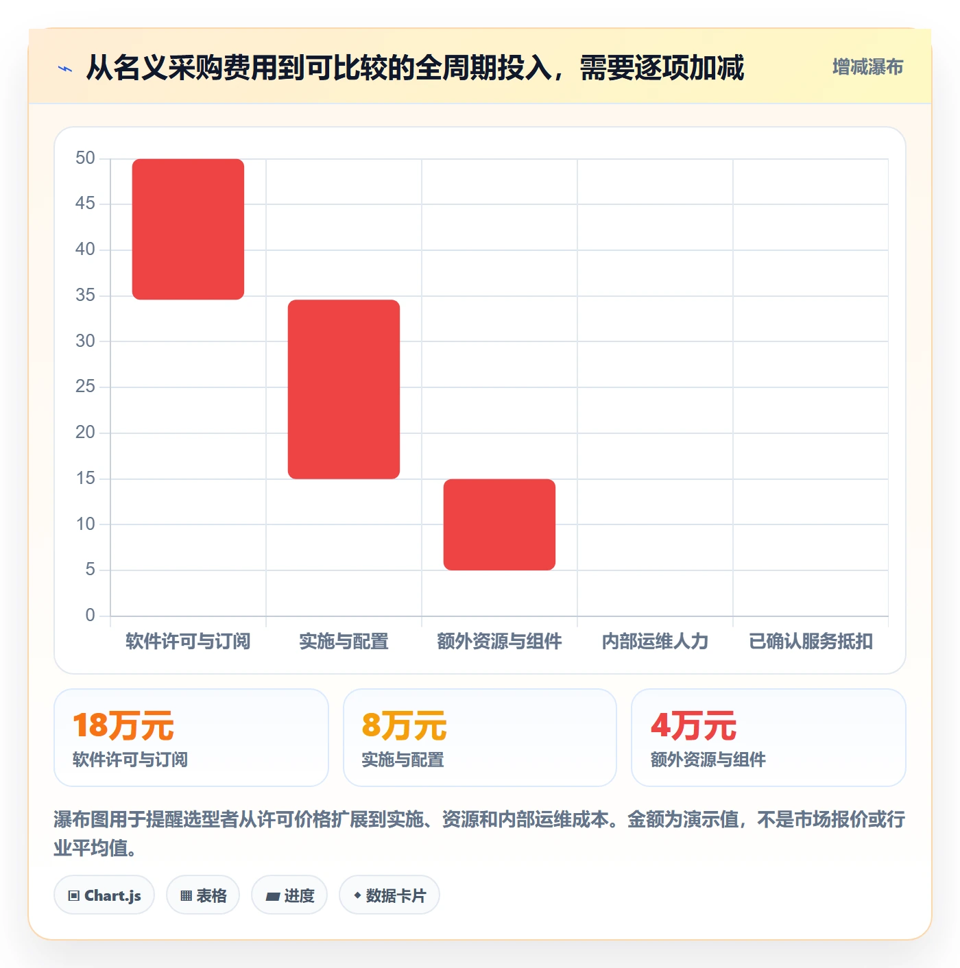 bi 平台数据方法：用数据接入支撑选型方法判断