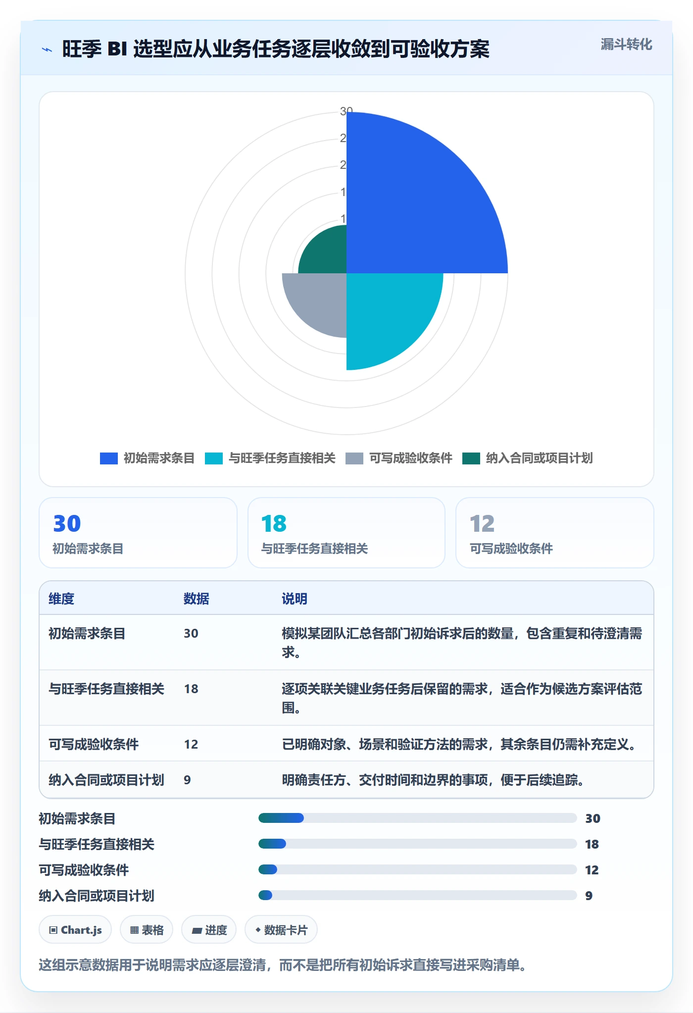 bi 平台管理模板：围绕选型成本开展旺季准备
