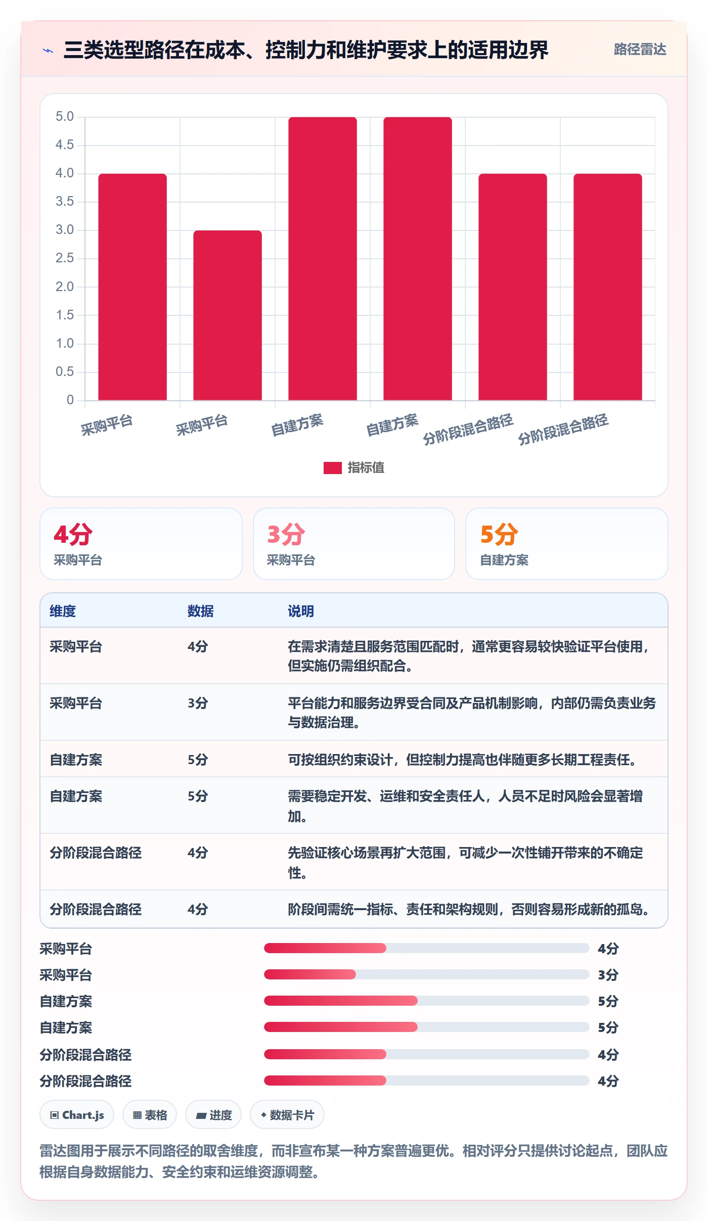 bi 平台优化清单：选型成本与实操教程的关键动作