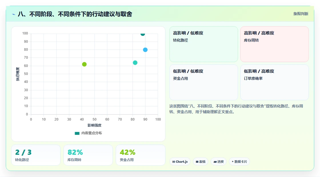 八、不同阶段、不同条件下的行动建议与取舍
