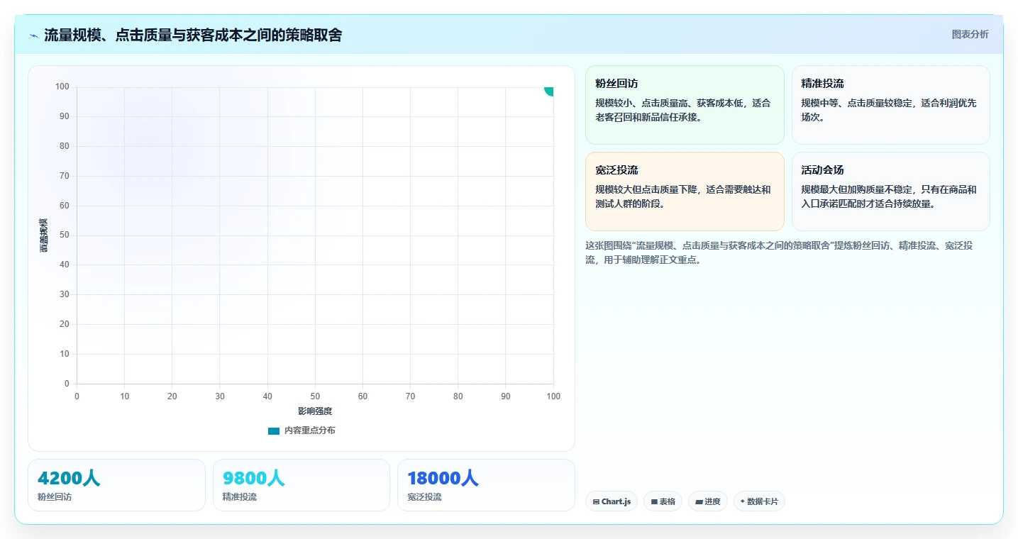 直播数据复盘：品牌商家流程优化：大促直播怎样减少点击率低