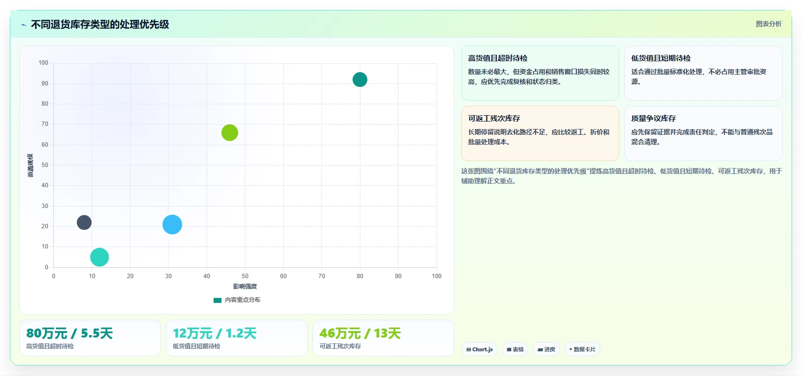 电商仓储管理：品牌零售商新手问答：退货质检做不好会出现哪些库存积压