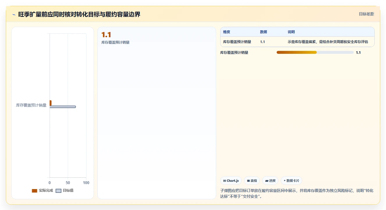 运营数据怎么选？转化漏斗相关的旺季准备判断标准