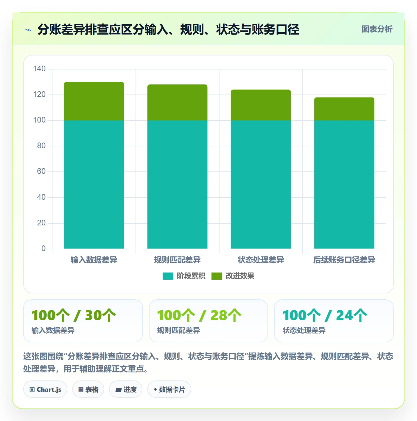 分账系统实践指南：分账规则的核心功能怎样更有效