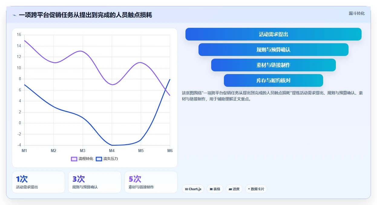 电商辅助软件：多平台卖家成本视角：团队协作如何避免重复工作多