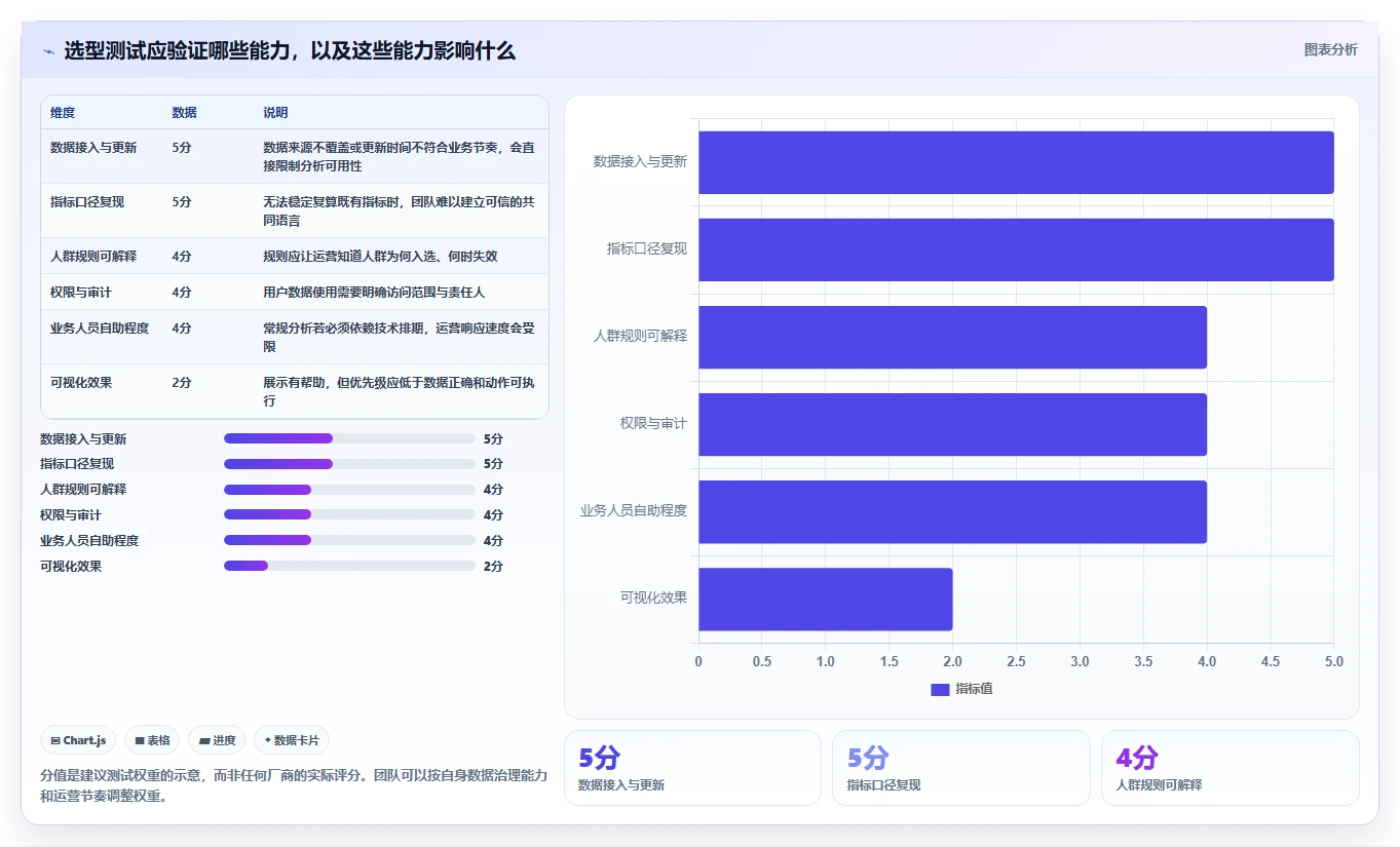 电商数据运营配置指南：用户洞察需要哪些选型方法设置