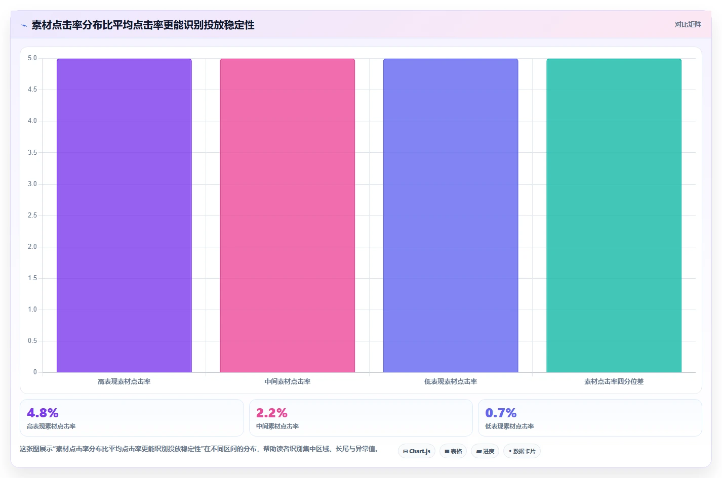 小红书数据分析：市场经理数据版清单：投放评估需要检查哪些环节