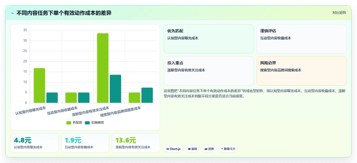 小红书数据分析：投放团队团队版：账号增长的完整方法与步骤