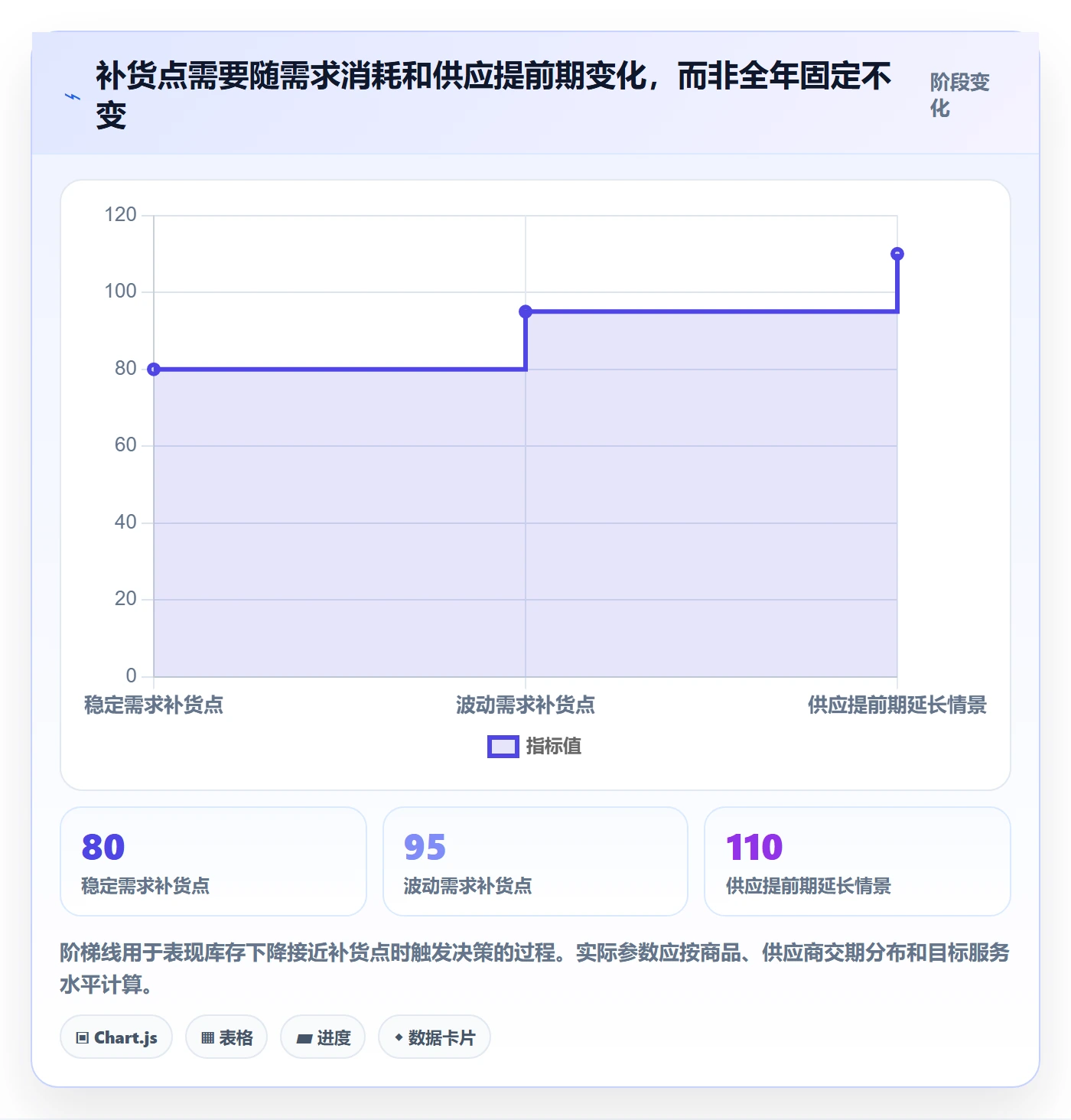 库存管理系统场景解析：出入库流程中的增长策略怎么处理