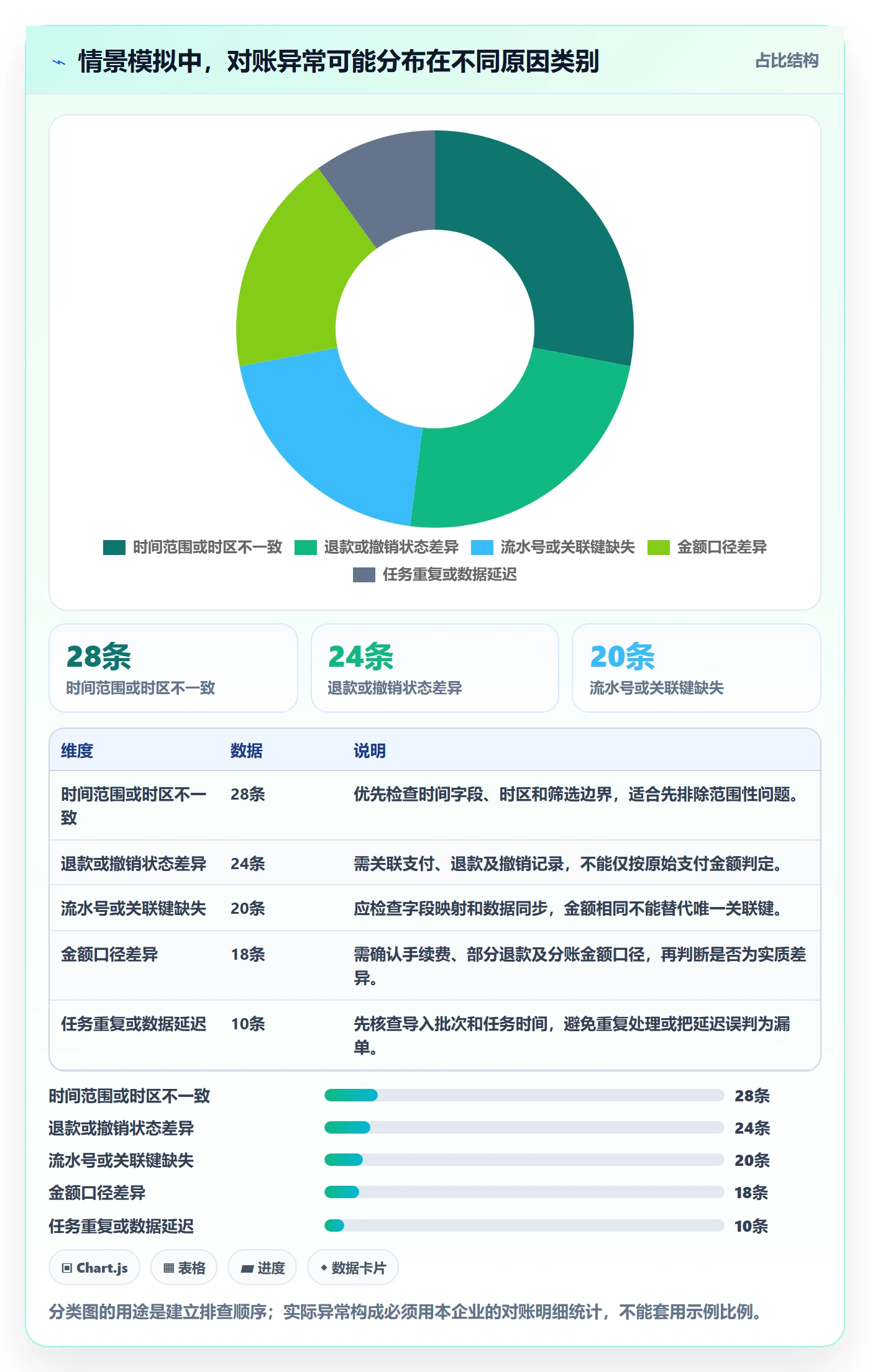 分账系统操作手册：对账管理对应的核心功能步骤