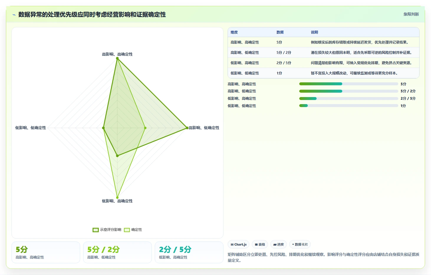店铺运营包括哪些方面常见误区全解析:重点看懂数据分析