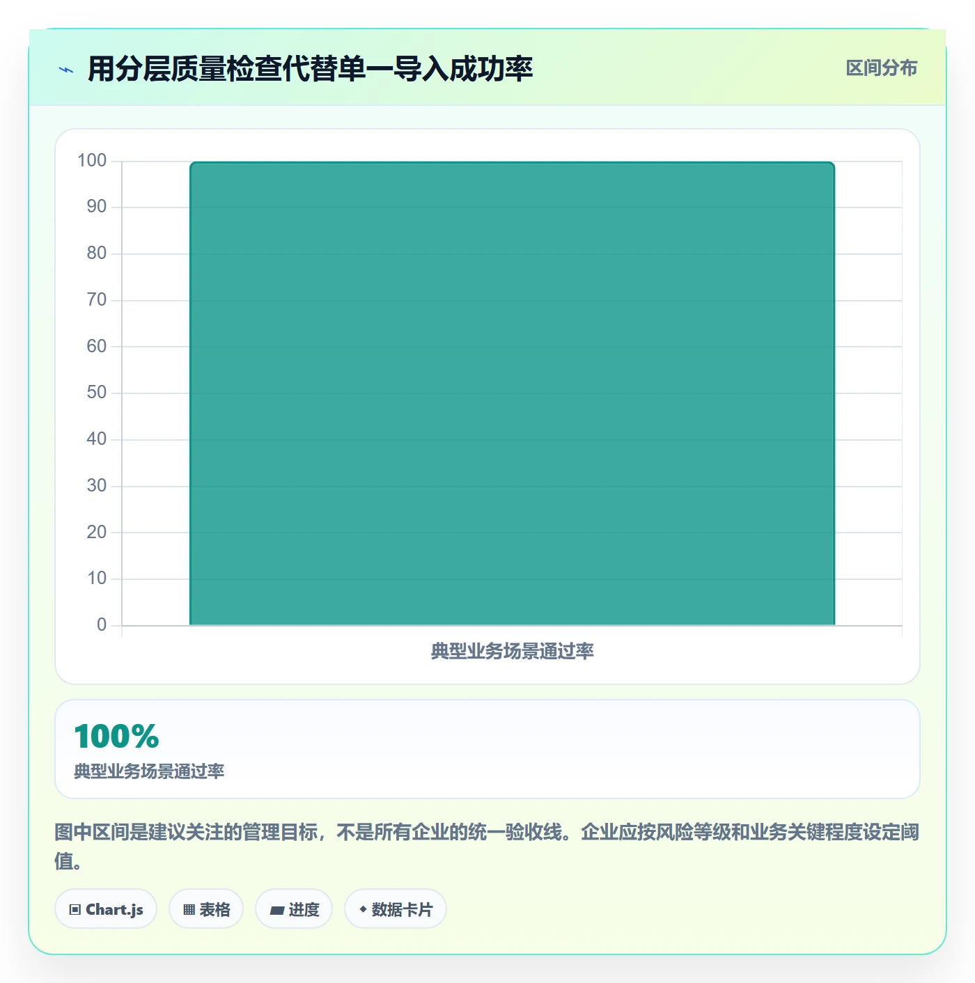 erp数据录入落地清单:基础资料相关的落地案例事项