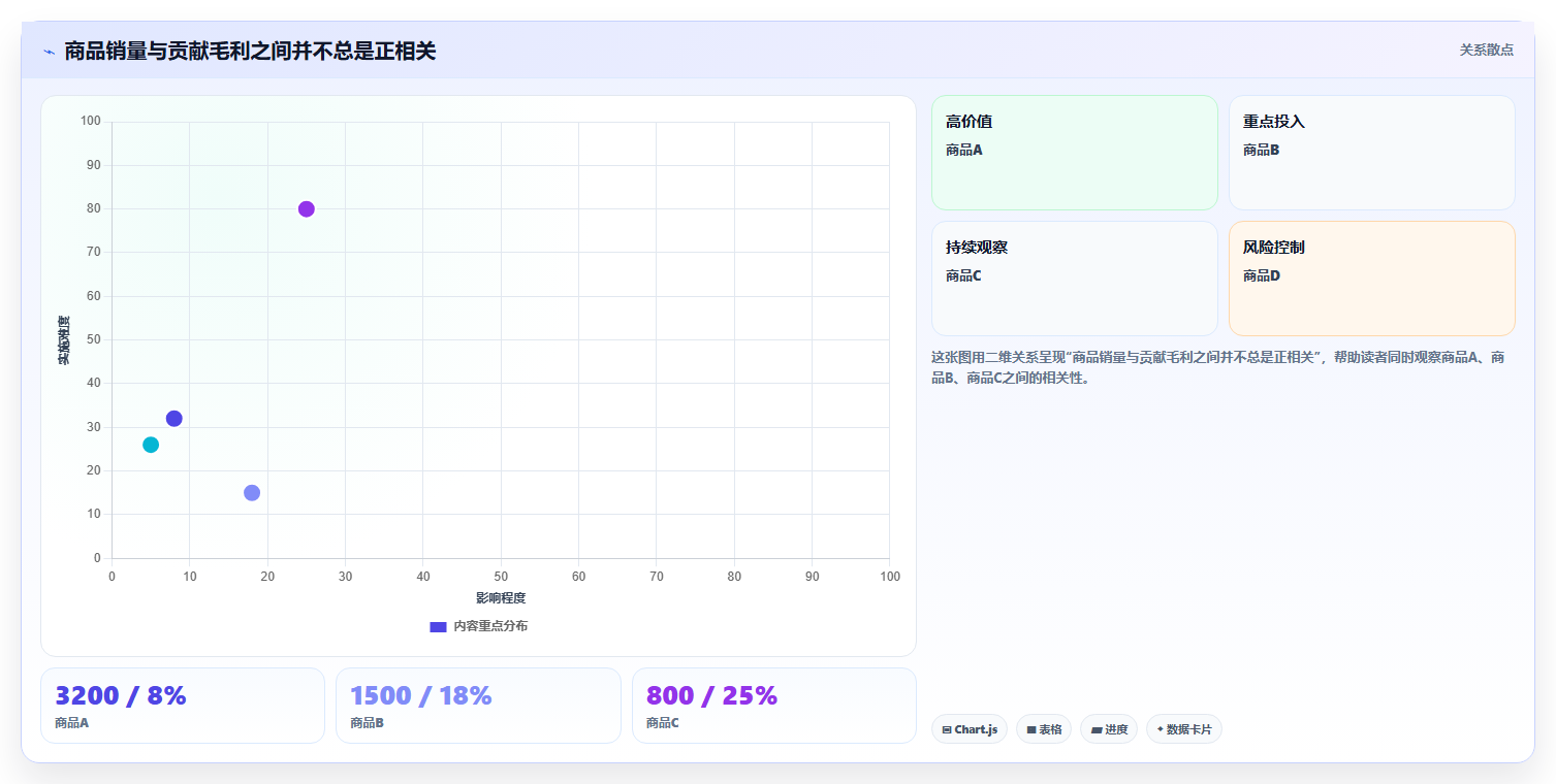 电商管理增长策略：财务对账从哪里开始