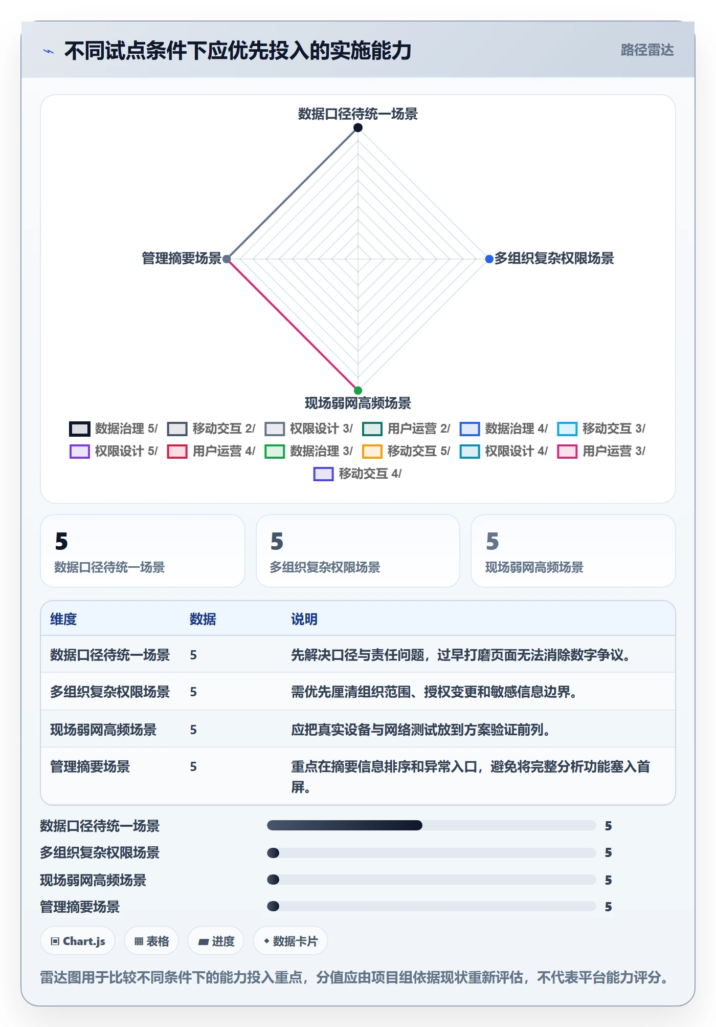 bi 平台实施路径：移动查看如何完成落地案例