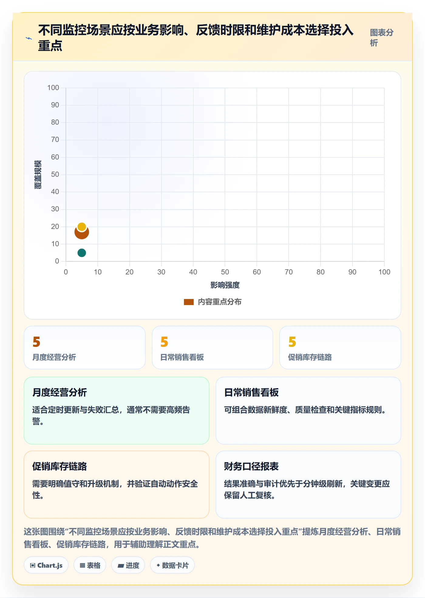 bi 平台管理要点：实时监控的自动化方案如何设计