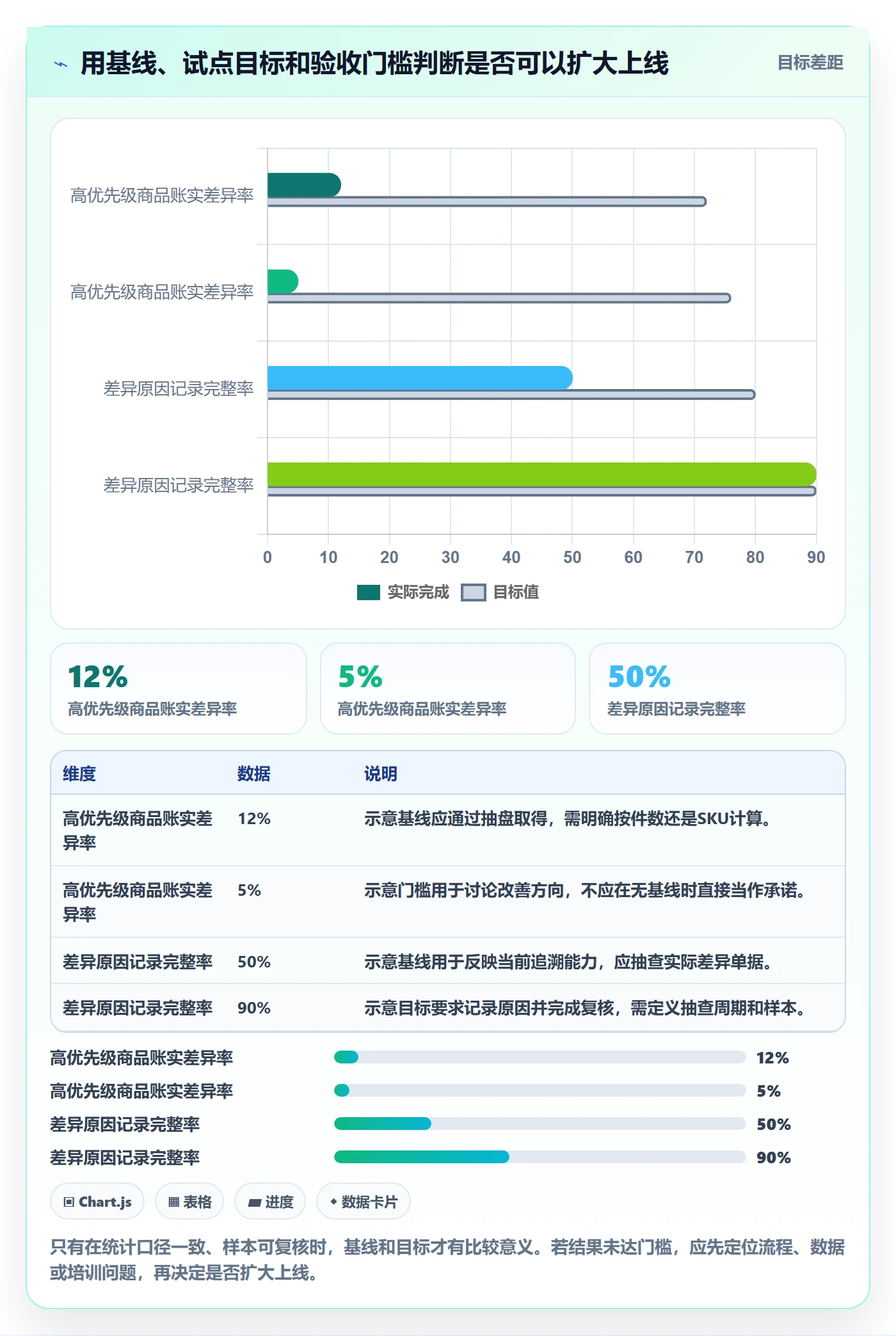 库存管理系统方案设计：系统选型场景的中小商家怎么做