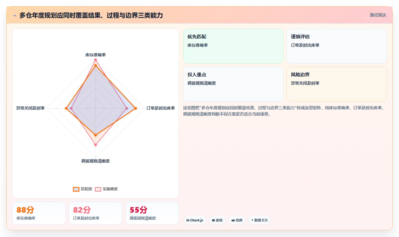 库存出入库：仓库新手年度规划：多仓协同怎样持续改善改善多仓协同