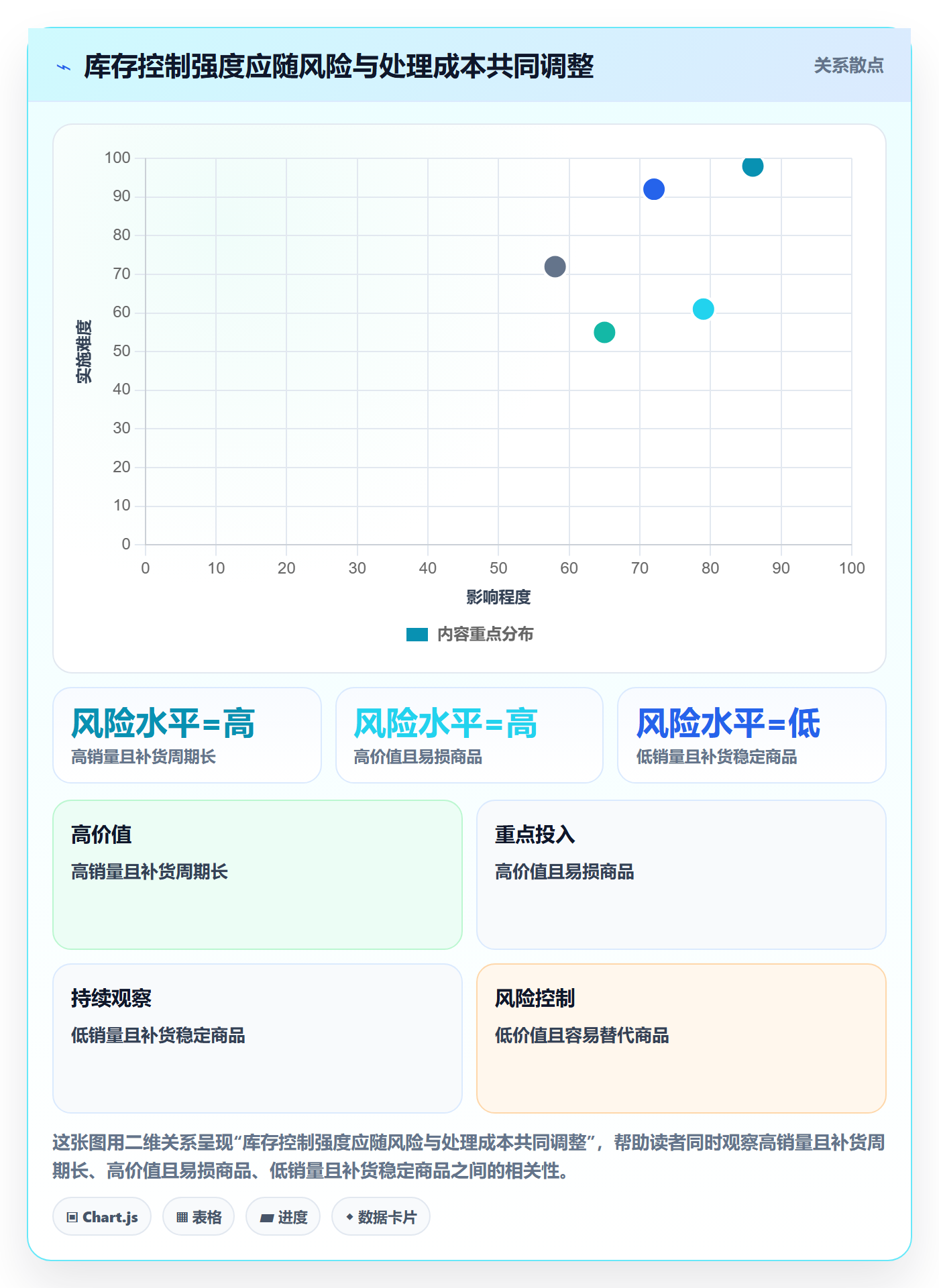 想做好店铺运营管理，先掌握标准化管理中的库存协同