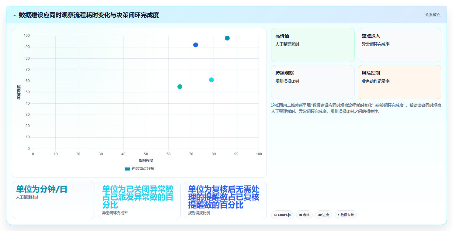 电商数据运营建设路线：从数据体系到自动化方案分几步