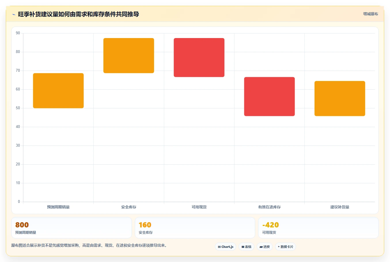 电商进销存：中小卖家团队协同指南：旺季备战如何提升支撑多店增长