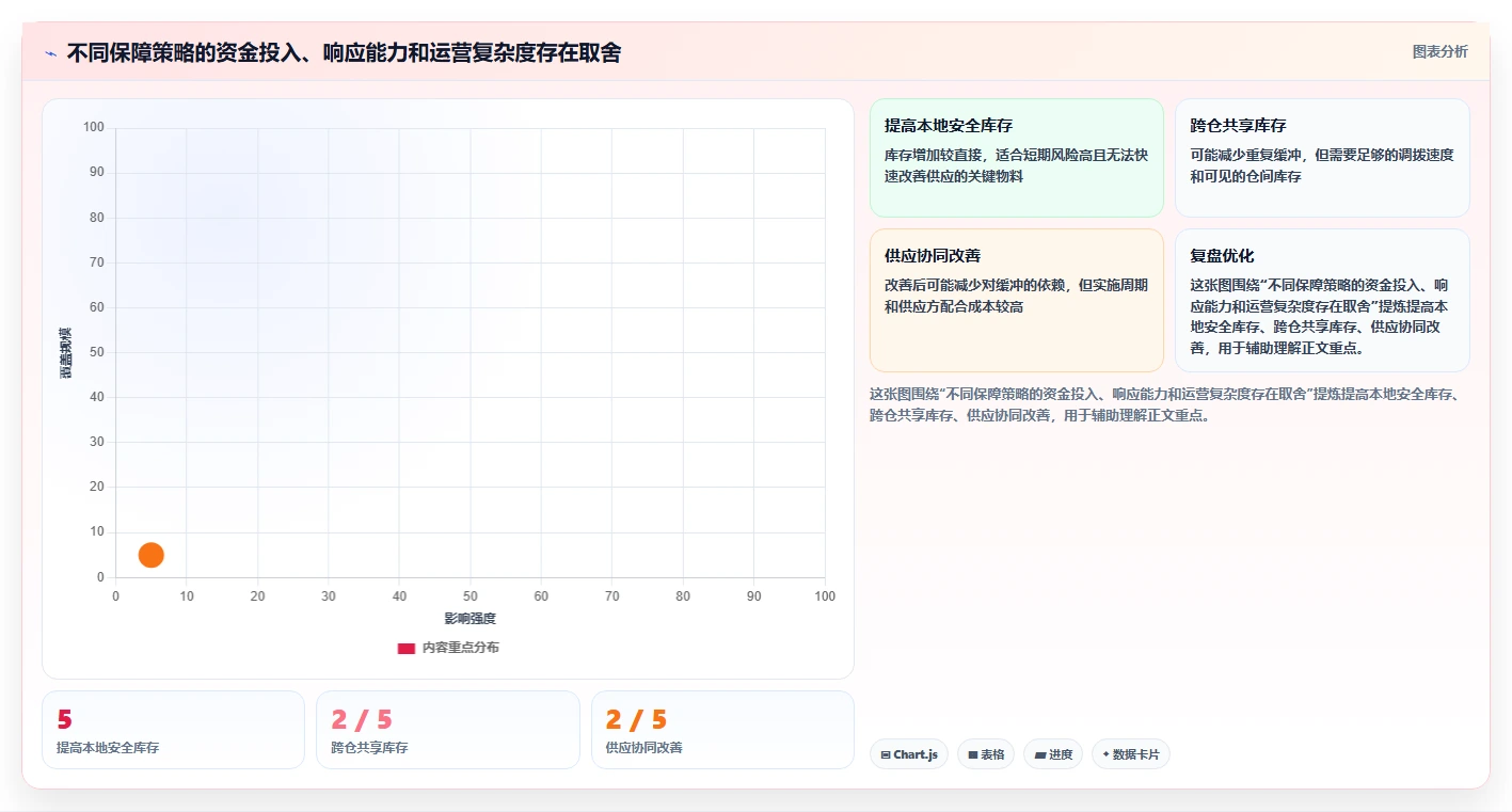 仓库安全库存管理怎么管？以需求波动为核心的数据复盘方案