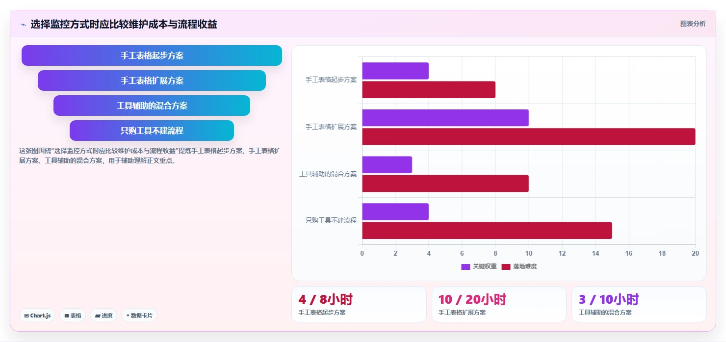 拼多多数据分析工具免费数据方法：用竞品监控支撑流程设计判断