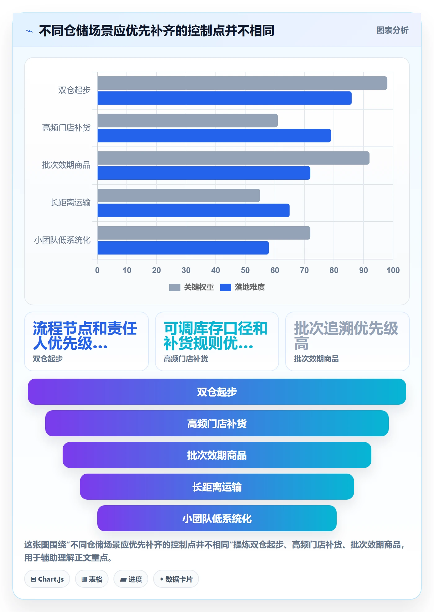 库存管理系统进阶课：围绕多仓调拨完善新手避坑