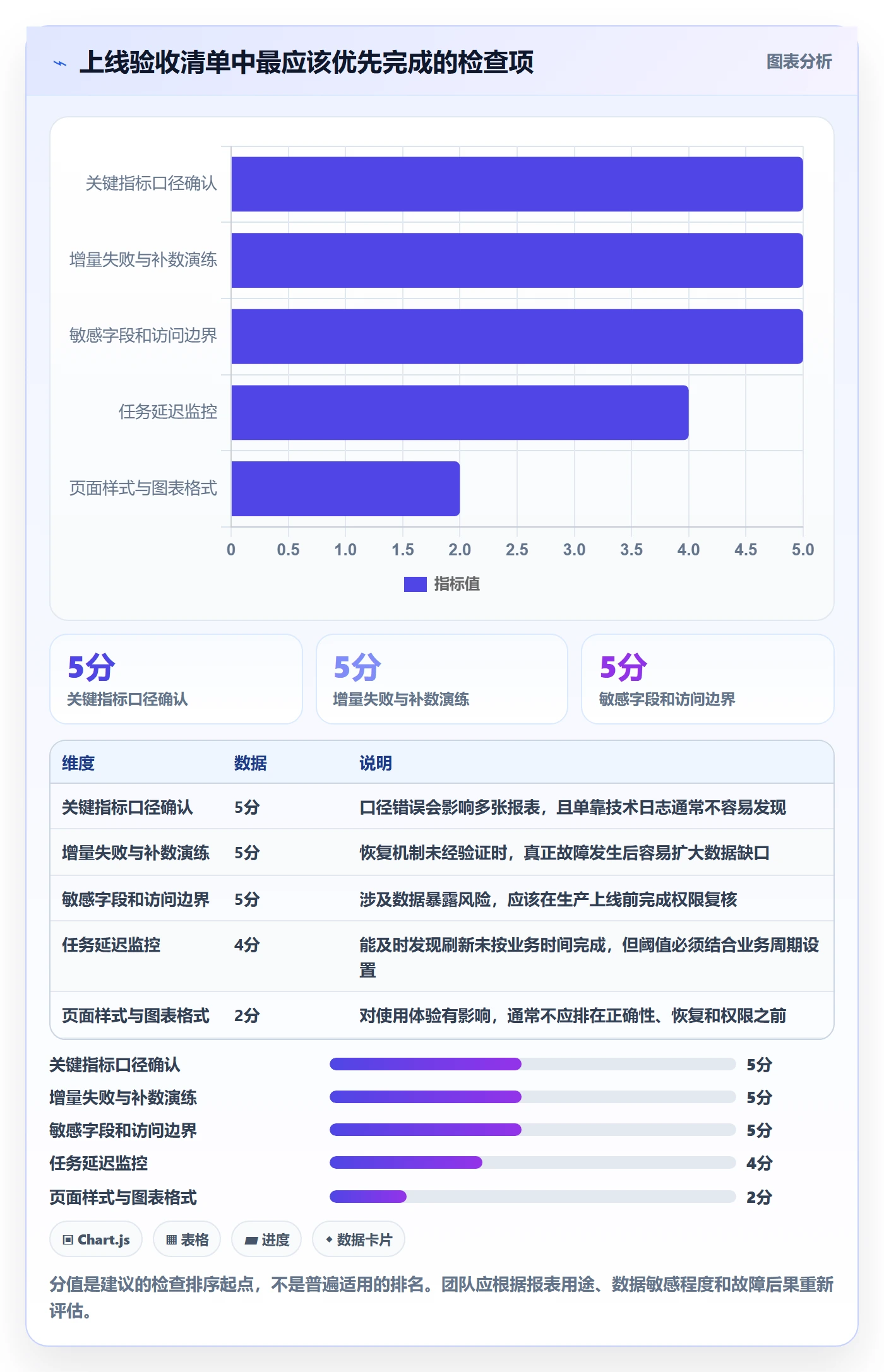 bi 平台避坑指南：数据接入环节的实操教程要注意什么