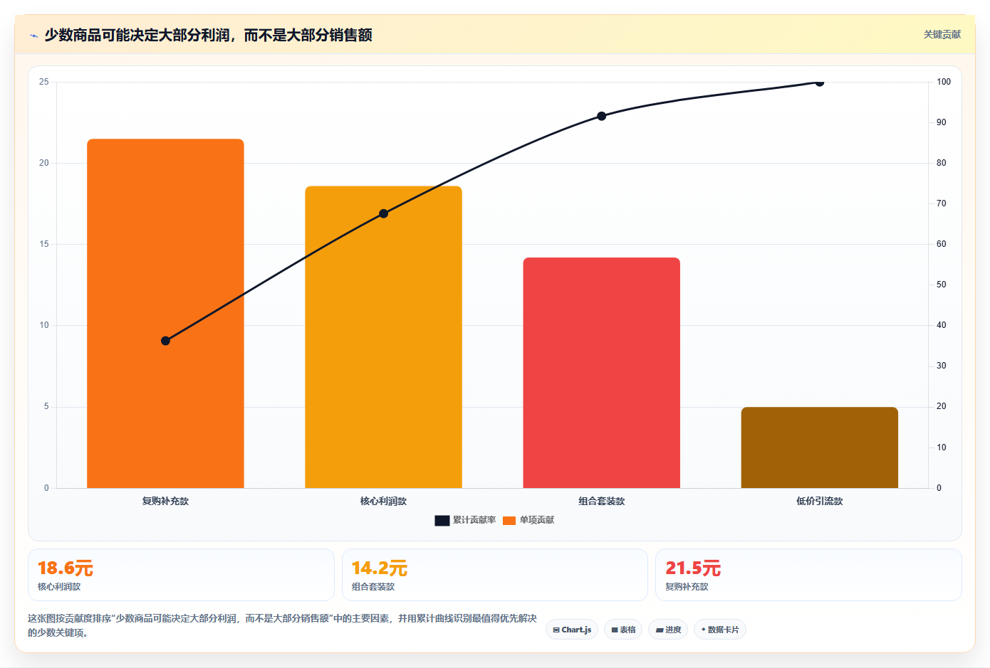 电商利润计算：直播团队实战复盘：利润改善中只看销售额的定位步骤