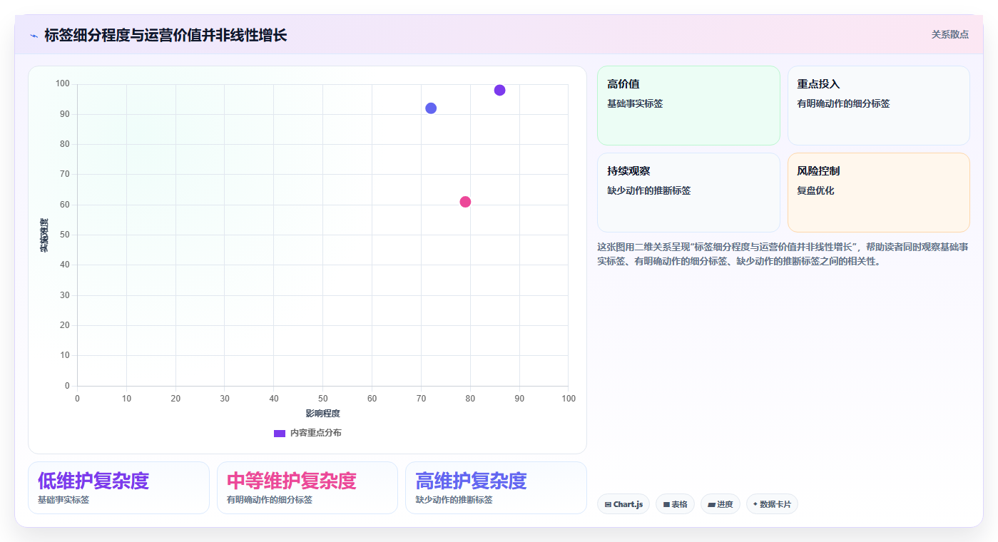 电商crm系统中小商家:客户标签从哪里开始