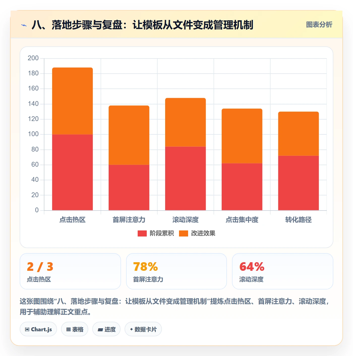 八、落地步骤与复盘：让模板从文件变成管理机制