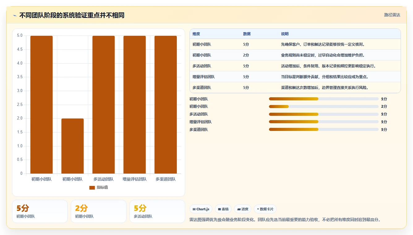 电商crm系统数据方法：用私域触达支撑核心功能判断