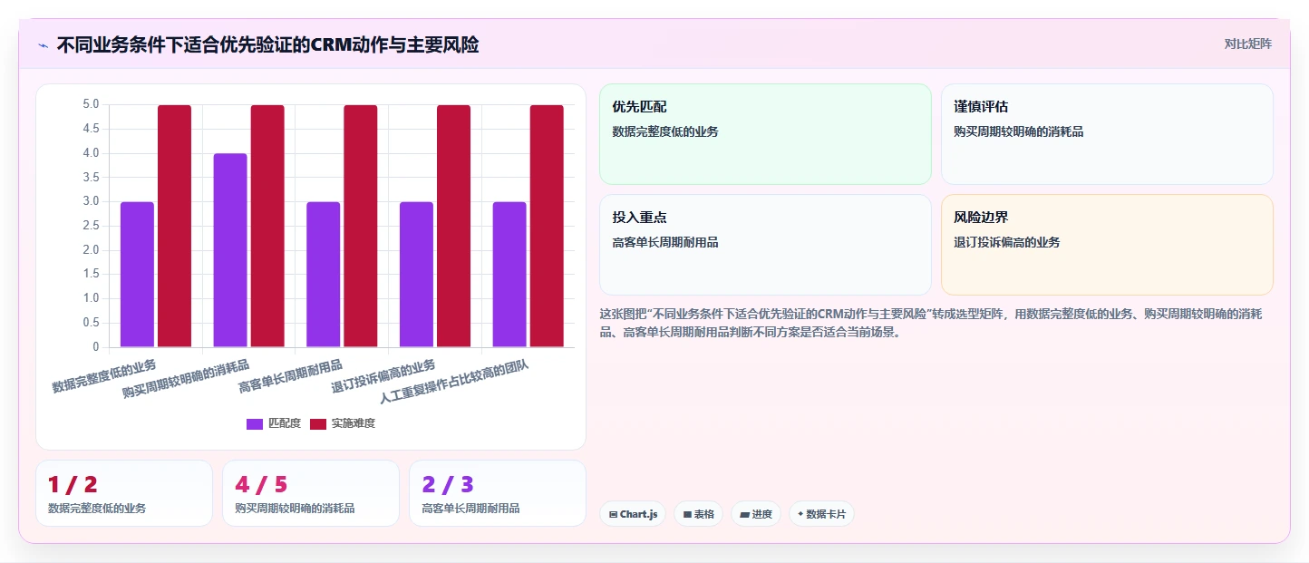 电商crm系统实践指南：复购提升的效率提升怎样更有效