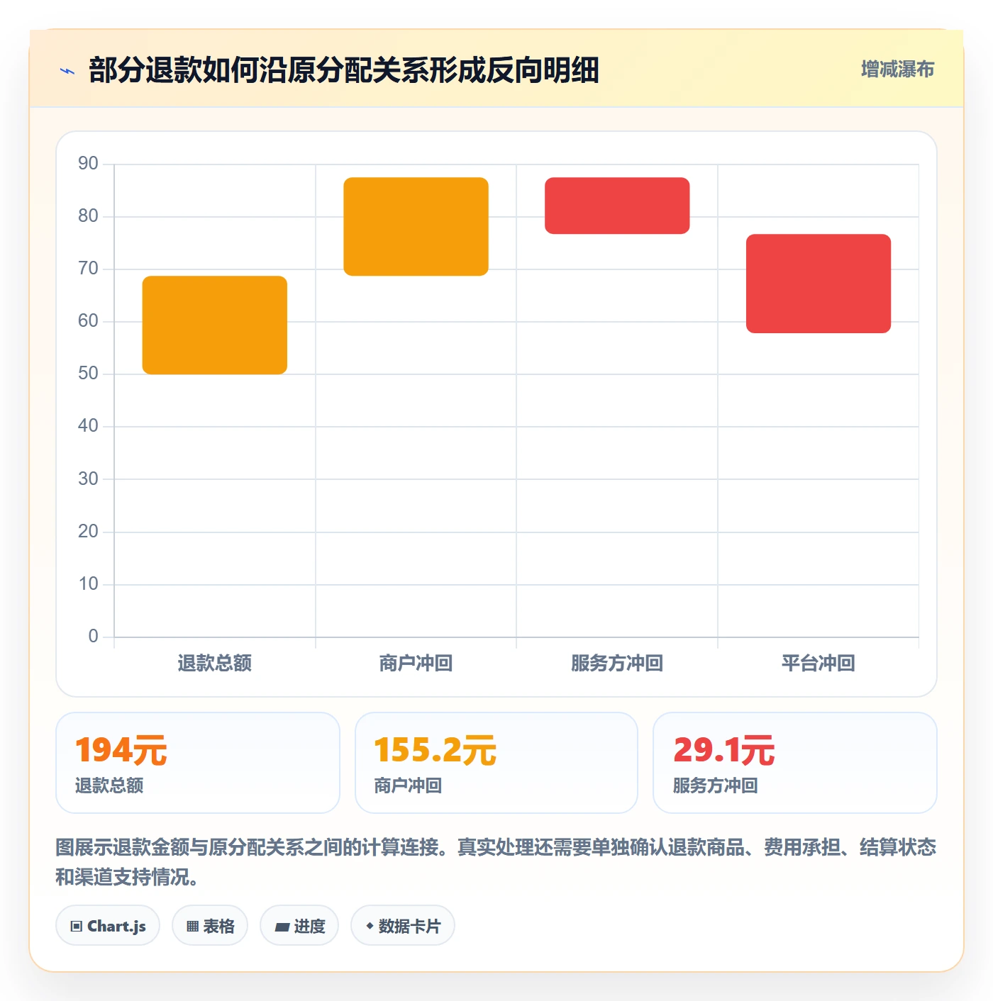 分账系统建设路线：从多方结算到实操教程分几步