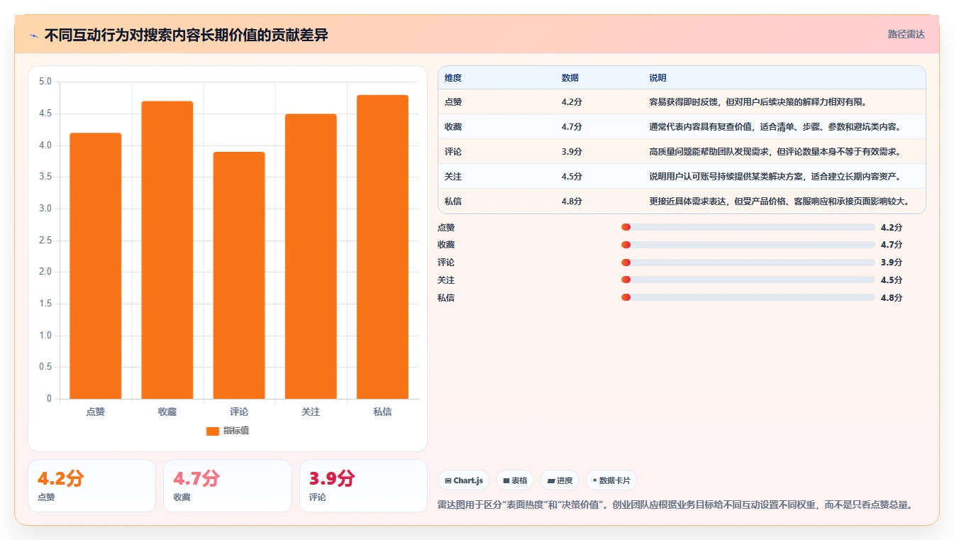 小红书数据分析：创业团队从零入门：搜索优化先掌握搜索排名
